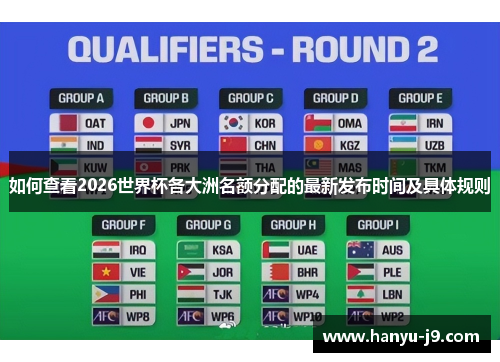 如何查看2026世界杯各大洲名额分配的最新发布时间及具体规则 如何查看2026世界杯各大洲名额分配的最新发布时间及具体规则
