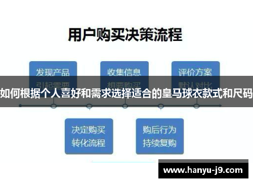 如何根据个人喜好和需求选择适合的皇马球衣款式和尺码