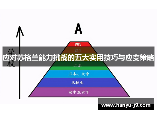应对苏格兰能力挑战的五大实用技巧与应变策略 应对苏格兰能力挑战的五大实用技巧与应变策略