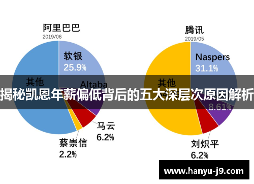 揭秘凯恩年薪偏低背后的五大深层次原因解析