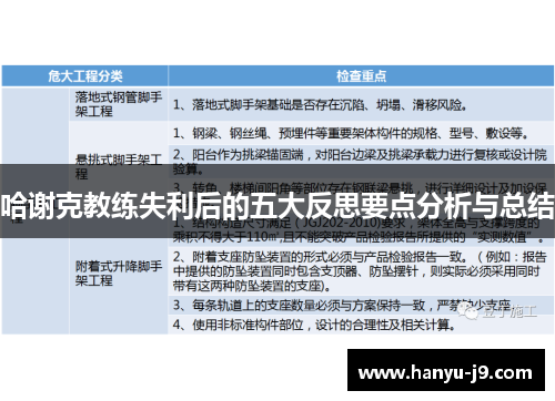 哈谢克教练失利后的五大反思要点分析与总结