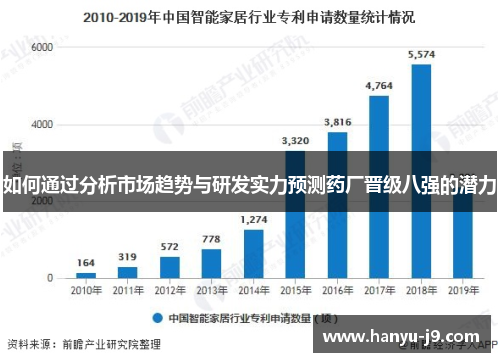 如何通过分析市场趋势与研发实力预测药厂晋级八强的潜力