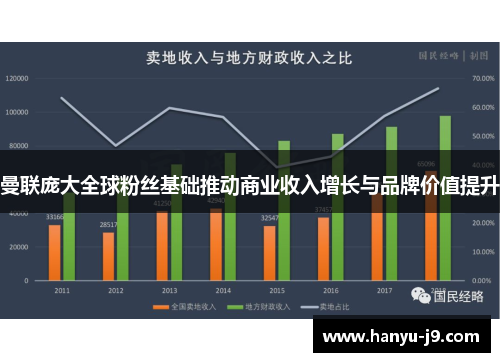 曼联庞大全球粉丝基础推动商业收入增长与品牌价值提升