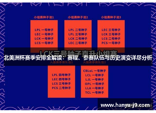 北美洲杯赛季安排全解读:赛程、参赛队伍与历史演变详尽分析 北美洲杯赛季安排全解读:赛程、参赛队伍与历史演变详尽分析