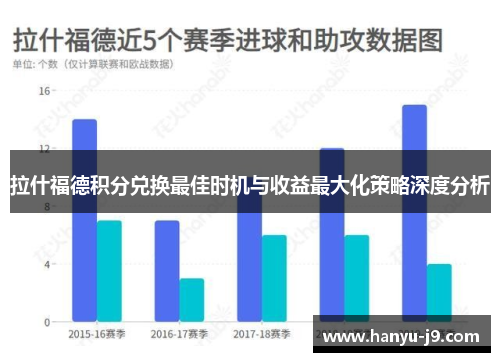 拉什福德积分兑换最佳时机与收益最大化策略深度分析 拉什福德积分兑换最佳时机与收益最大化策略深度分析