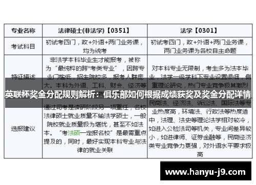 英联杯奖金分配规则解析：俱乐部如何根据成绩获奖及奖金分配详情
