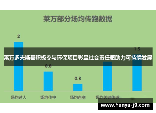 莱万多夫斯基积极参与环保项目彰显社会责任感助力可持续发展 莱万多夫斯基积极参与环保项目彰显社会责任感助力可持续发展