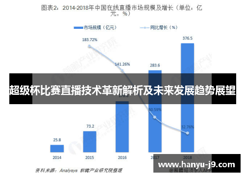 超级杯比赛直播技术革新解析及未来发展趋势展望 超级杯比赛直播技术革新解析及未来发展趋势展望