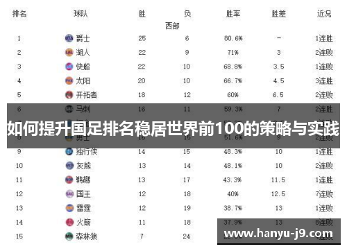 如何提升国足排名稳居世界前100的策略与实践