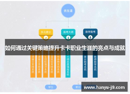 如何通过关键策略提升卡卡职业生涯的亮点与成就
