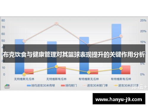布克饮食与健康管理对其篮球表现提升的关键作用分析
