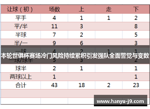 本轮世俱杯赛场冷门风险持续累积引发强队全面警觉与变数