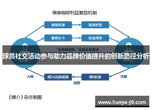球员社交活动参与助力品牌价值提升的创新路径分析
