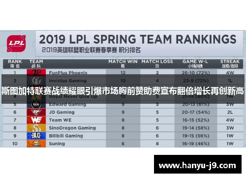 斯图加特联赛战绩耀眼引爆市场胸前赞助费宣布翻倍增长再创新高 斯图加特联赛战绩耀眼引爆市场胸前赞助费宣布翻倍增长再创新高