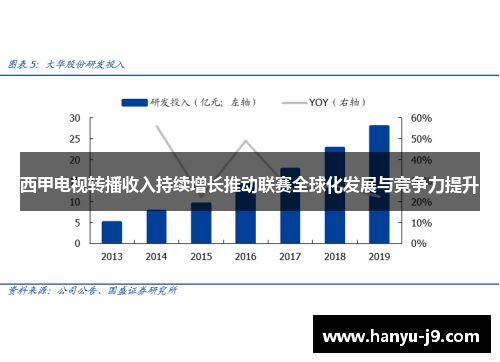 西甲电视转播收入持续增长推动联赛全球化发展与竞争力提升 西甲电视转播收入持续增长推动联赛全球化发展与竞争力提升